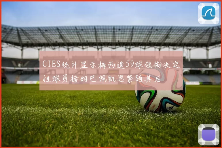 CIES统计显示梅西造59球领衔决定性球员榜姆巴佩凯恩紧随其后